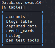 SQLMap OWASP10 Database Usable Tables