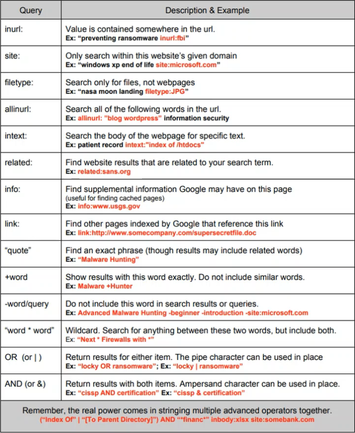 Google Query Cheat Sheet