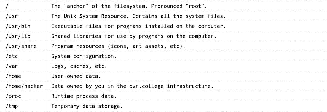 File System Structure