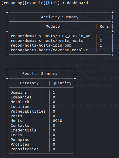 Recon-ng Dashboard