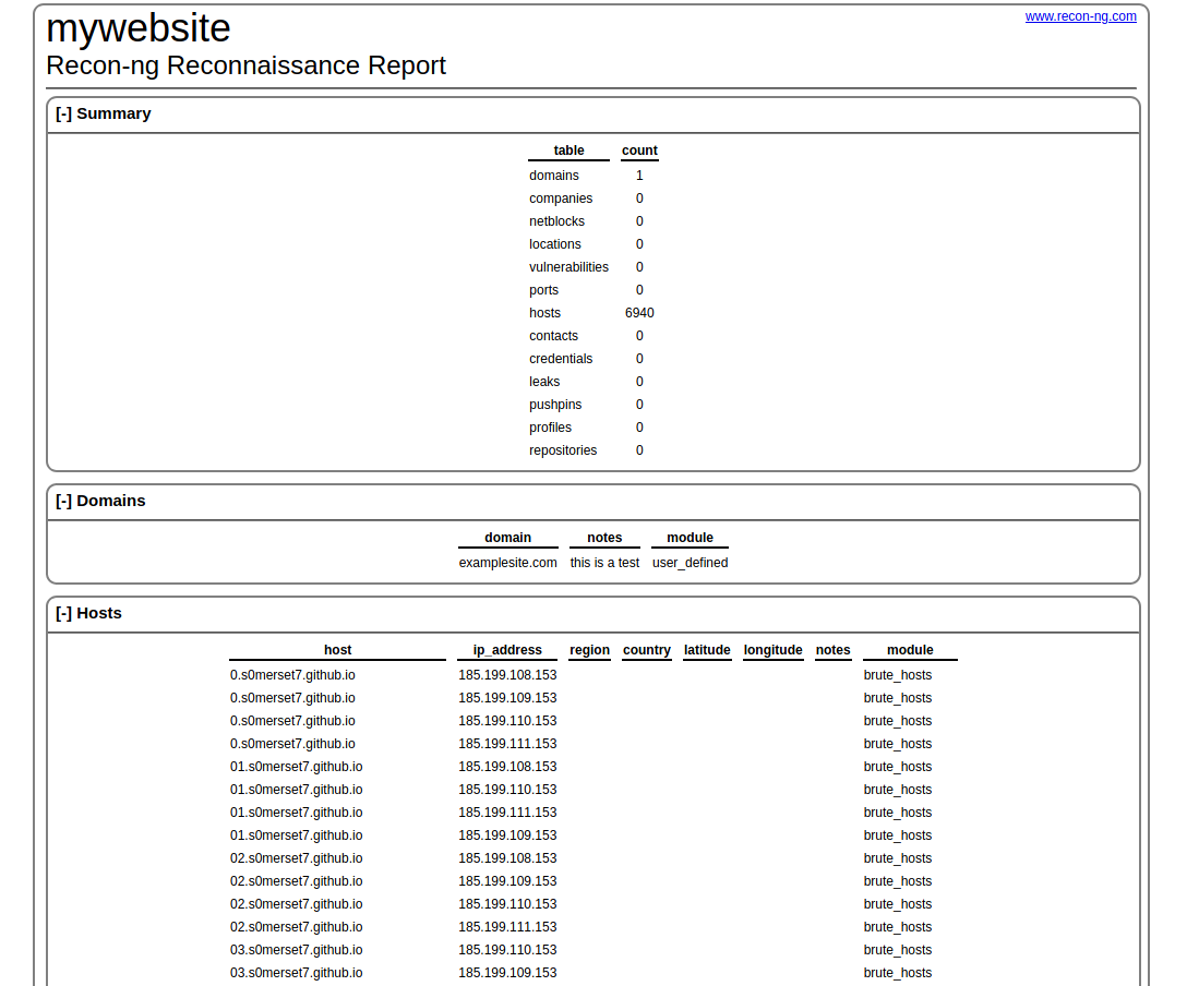 Recon-ng Report