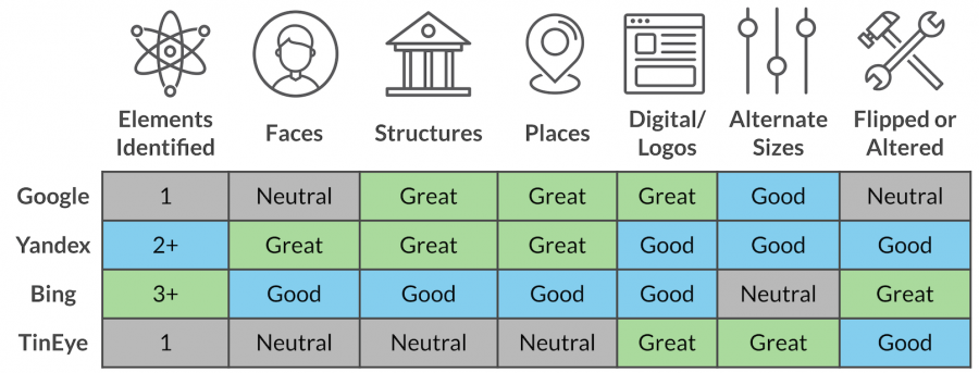 2019 Reverse Image Search Capabilities Comparison Table