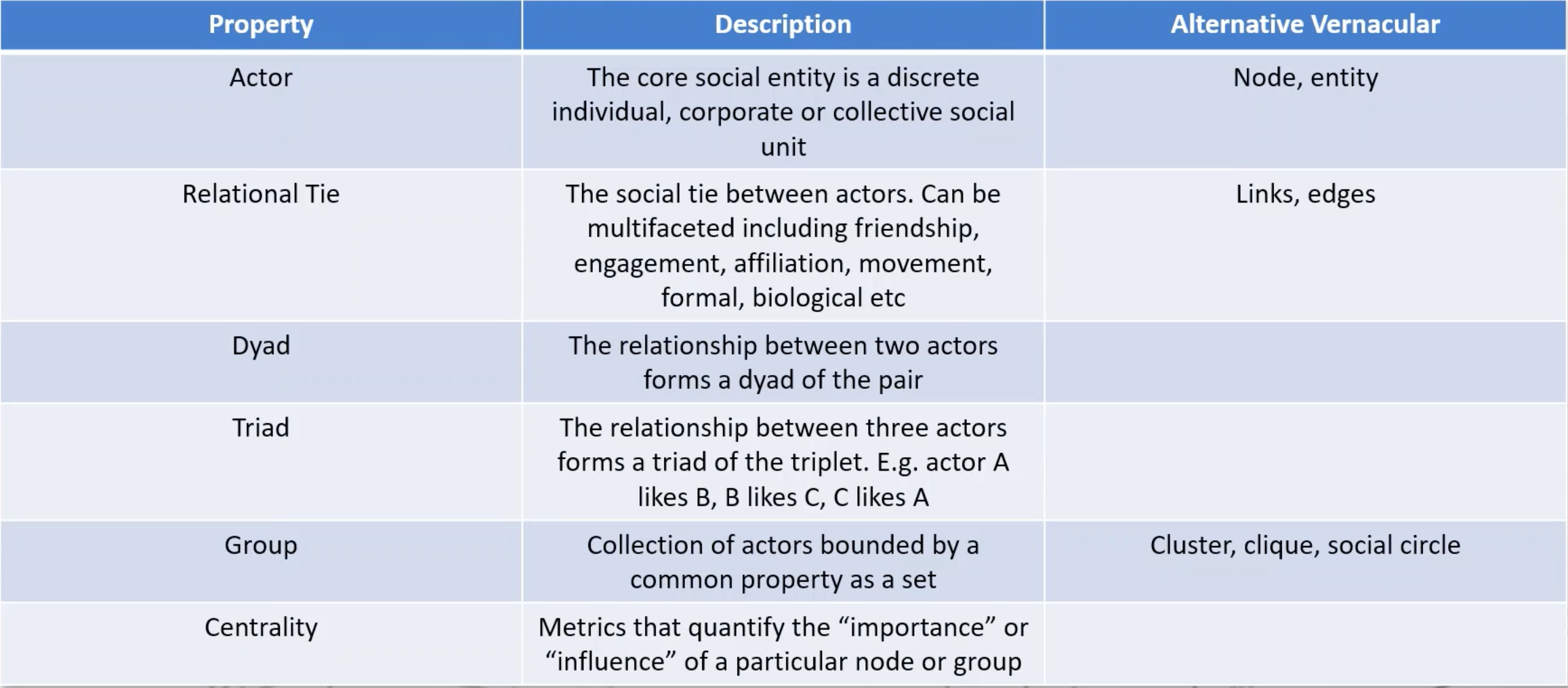 SNA Vocab