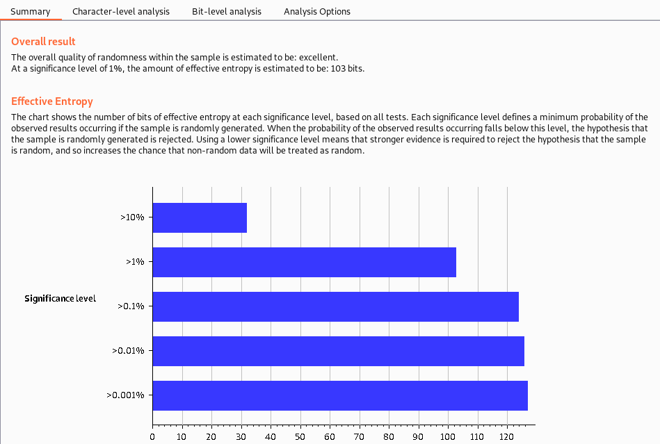 Session Token Analysis Results