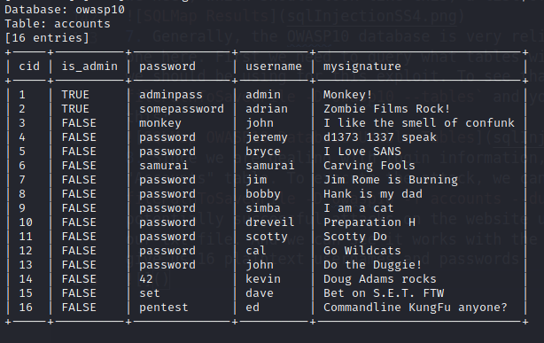 SQL Injection Results